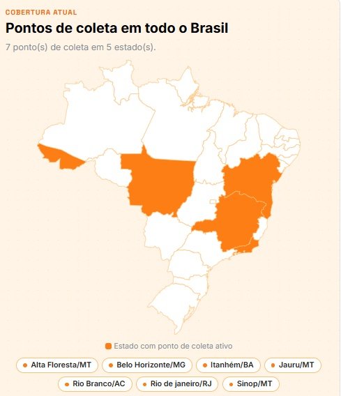 Ponto de Coleta Eskiva Suplementos
